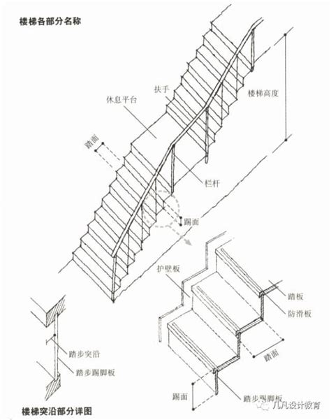 標準樓梯尺寸|建築結構丨超全！樓梯常用數據與計算方法匯總